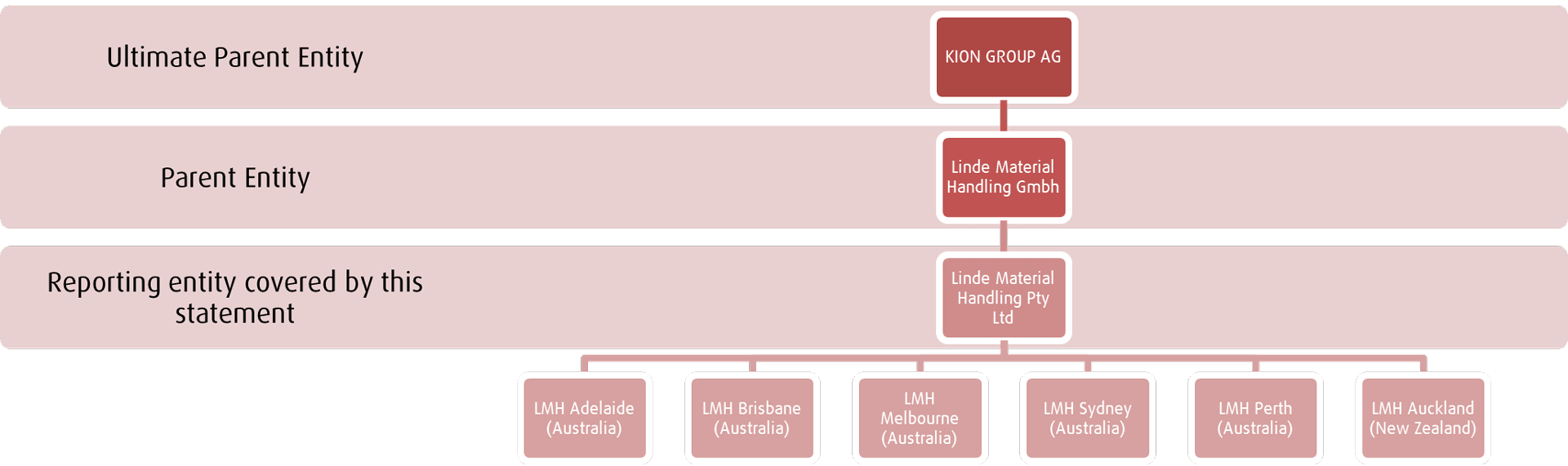 Supply-Chain