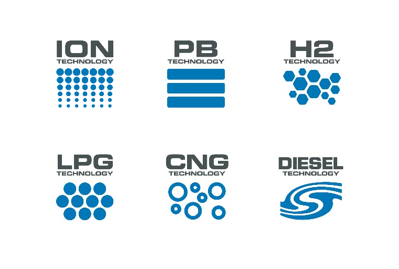 Linde variety of energy solutions