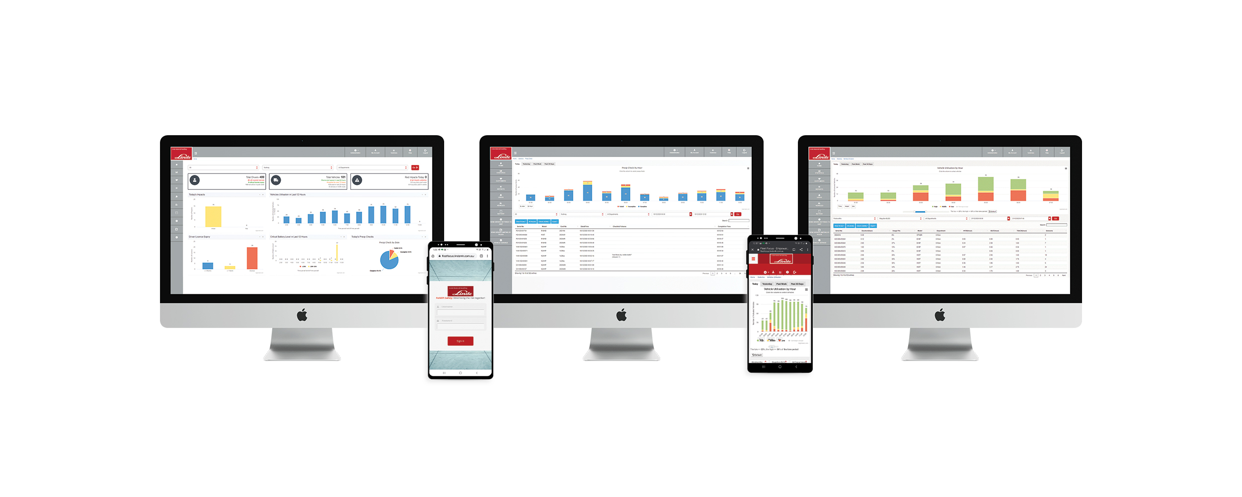 FleetFocus screens